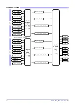 Preview for 42 page of gefran GFX4-IR Configuration And Programming Manual