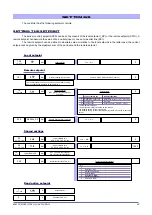 Preview for 43 page of gefran GFX4-IR Configuration And Programming Manual