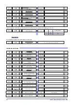 Preview for 48 page of gefran GFX4-IR Configuration And Programming Manual