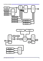 Preview for 49 page of gefran GFX4-IR Configuration And Programming Manual