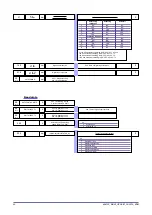 Preview for 52 page of gefran GFX4-IR Configuration And Programming Manual