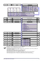 Preview for 67 page of gefran GFX4-IR Configuration And Programming Manual