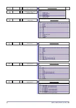 Preview for 68 page of gefran GFX4-IR Configuration And Programming Manual