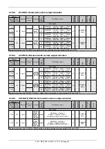 Предварительный просмотр 94 страницы gefran GPC Configuration And Programming Manual