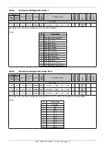 Предварительный просмотр 128 страницы gefran GPC Configuration And Programming Manual