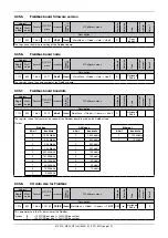 Предварительный просмотр 129 страницы gefran GPC Configuration And Programming Manual