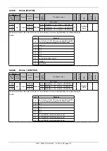 Предварительный просмотр 134 страницы gefran GPC Configuration And Programming Manual