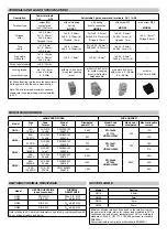 Preview for 4 page of gefran GQ 15 Series Manual