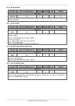 Preview for 51 page of gefran GRP-H120A Configuration And Programming Manual