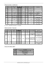 Preview for 57 page of gefran GRP-H120A Configuration And Programming Manual