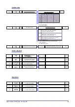 Preview for 15 page of gefran GTF Configuration And Programming Manual