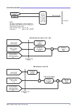 Preview for 17 page of gefran GTF Configuration And Programming Manual