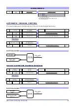 Preview for 21 page of gefran GTF Configuration And Programming Manual