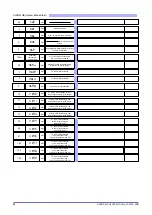 Preview for 32 page of gefran GTF Configuration And Programming Manual