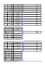 Preview for 33 page of gefran GTF Configuration And Programming Manual