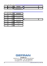 Preview for 36 page of gefran GTF Configuration And Programming Manual