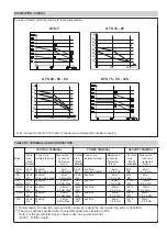 Preview for 5 page of gefran GTS-T 10 Series Technical Data Manual