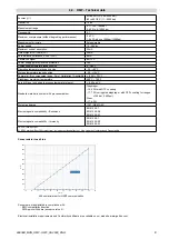 Preview for 9 page of gefran HMF P Instruction Manual