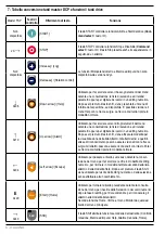 Предварительный просмотр 6 страницы gefran SBI-DCP-33 Instruction Manual