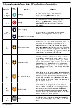 Предварительный просмотр 22 страницы gefran SBI-DCP-33 Instruction Manual