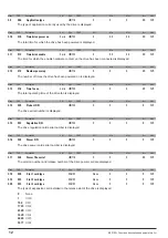 Preview for 12 page of gefran SIEIDrive ADV100 Functions Description  And Parameters List