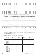 Preview for 30 page of gefran SIEIDrive ADV100 Functions Description  And Parameters List