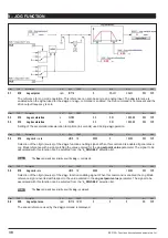 Preview for 38 page of gefran SIEIDrive ADV100 Functions Description  And Parameters List