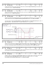 Preview for 40 page of gefran SIEIDrive ADV100 Functions Description  And Parameters List