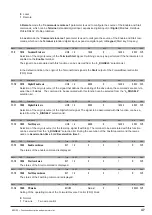 Preview for 47 page of gefran SIEIDrive ADV100 Functions Description  And Parameters List