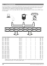 Preview for 98 page of gefran SIEIDrive ADV100 Functions Description  And Parameters List