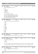 Preview for 104 page of gefran SIEIDrive ADV100 Functions Description  And Parameters List