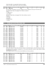 Preview for 105 page of gefran SIEIDrive ADV100 Functions Description  And Parameters List