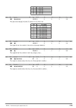 Preview for 139 page of gefran SIEIDrive ADV100 Functions Description  And Parameters List