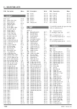 Preview for 140 page of gefran SIEIDrive ADV100 Functions Description  And Parameters List