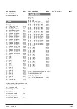 Preview for 143 page of gefran SIEIDrive ADV100 Functions Description  And Parameters List