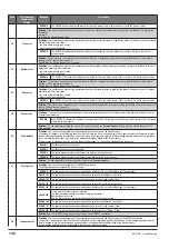 Preview for 146 page of gefran SIEIDrive ADV100 Functions Description  And Parameters List