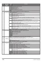 Preview for 150 page of gefran SIEIDrive ADV100 Functions Description  And Parameters List