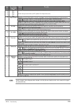 Preview for 151 page of gefran SIEIDrive ADV100 Functions Description  And Parameters List