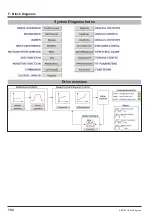 Preview for 152 page of gefran SIEIDrive ADV100 Functions Description  And Parameters List