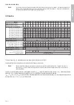 Предварительный просмотр 9 страницы gefran SIEIDrive LIFT AGy -L Instruction Manual