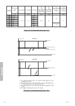 Предварительный просмотр 142 страницы gefran SIEIDrive LIFT AGy -L Instruction Manual