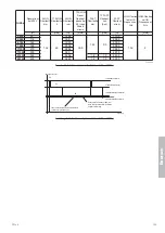 Предварительный просмотр 143 страницы gefran SIEIDrive LIFT AGy -L Instruction Manual