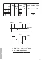 Предварительный просмотр 186 страницы gefran SIEIDrive LIFT AGy -L Instruction Manual