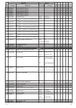 Предварительный просмотр 233 страницы gefran SIEIDrive LIFT AGy -L Instruction Manual