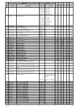 Предварительный просмотр 237 страницы gefran SIEIDrive LIFT AGy -L Instruction Manual