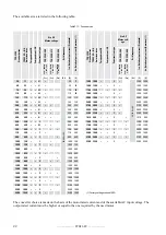 Предварительный просмотр 22 страницы gefran TPD32-EV-...-2B Instructions Manual