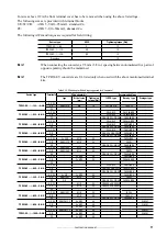 Предварительный просмотр 67 страницы gefran TPD32-EV-...-2B Instructions Manual