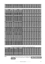 Предварительный просмотр 71 страницы gefran TPD32-EV-...-2B Instructions Manual