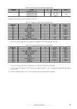 Предварительный просмотр 75 страницы gefran TPD32-EV-...-2B Instructions Manual