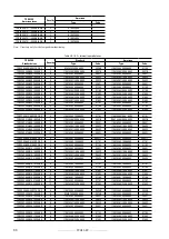 Предварительный просмотр 88 страницы gefran TPD32-EV-...-2B Instructions Manual